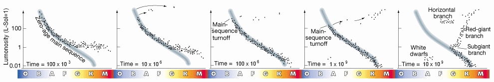 H-R_all2_Cluster-Evolution-hypothetical-on-the_H-R-Diagram_AACHDDL0