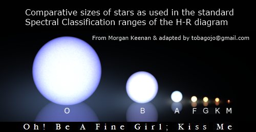 Stars_Comparative-sizes_Spectral-Classification-ranges-of-the_H-R-diagram_From-Morgan-Keenan_adapted-by-tobagojo@gmail.com_b500w