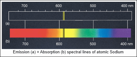 tla24_spectral-lines-of-sodium_emission+absorbtion_cc-astronamy-today_02