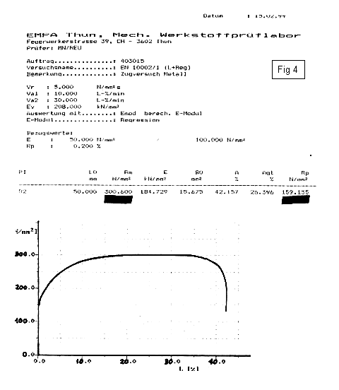 Stress+Strain diagram of St 12.03 steel - Fig 4